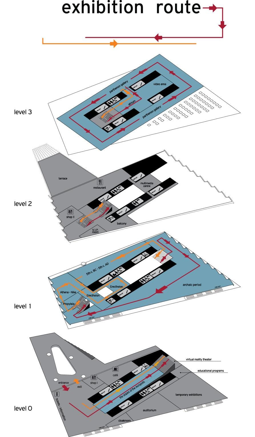 mapa acropolis museum