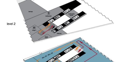 Mapa acropolis museum
